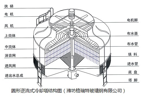 圆形冷却塔结构图